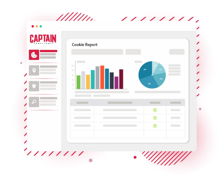 Data Protection Impact Assessments - Captain Compliance