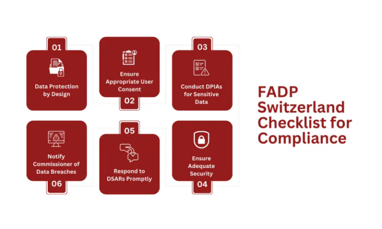 FADP Switzerland Guide: How to Properly Comply? - Captain Compliance