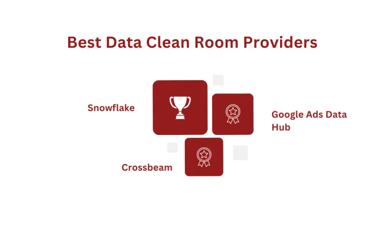 Data Clean Room Providers: The Complete List - Captain Compliance